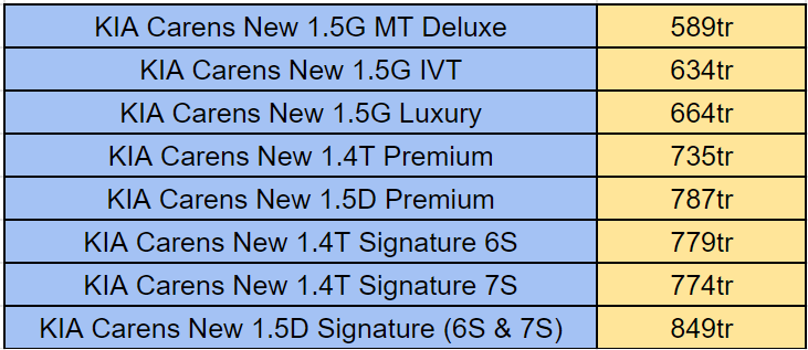 bảng giá kia carens
