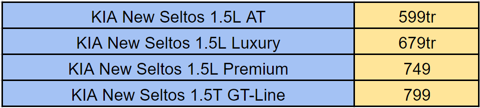 giá bán kia new seltos