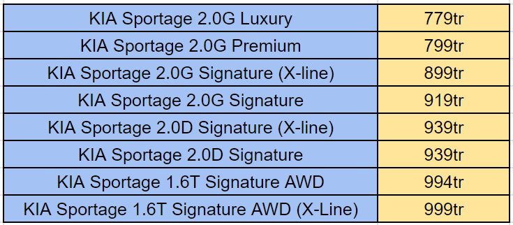 giá bán xe kia sportage