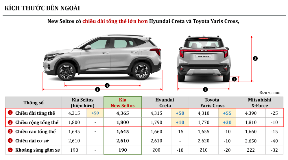 kích thước ngoài kia new seltos