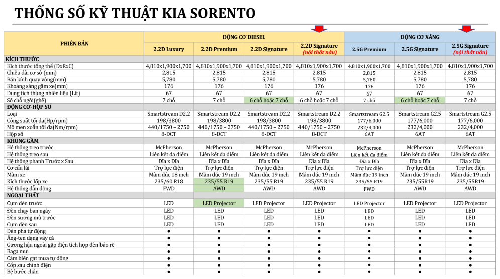 kia sorento thông số kỹ thuật