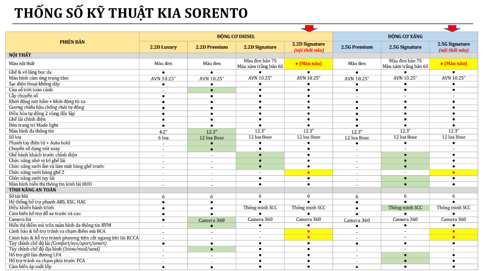 kia sorento thông số kỹ thuật xe