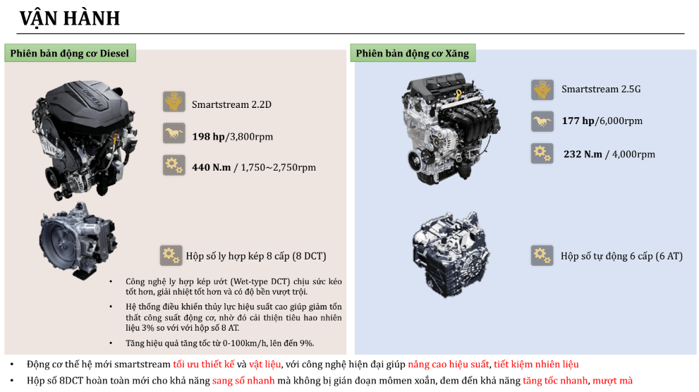 kia sorento vận hành