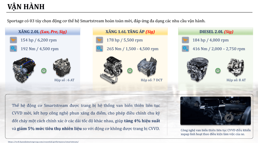 kia sportage vận hành