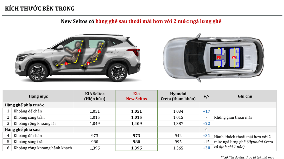 kích thước bên trong xe kia new seltos