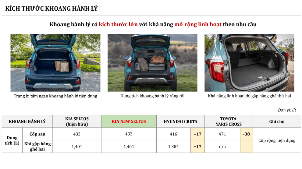 kích thước cốp xe kia new seltos