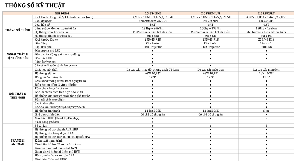 thông số kỹ thuật kia k5