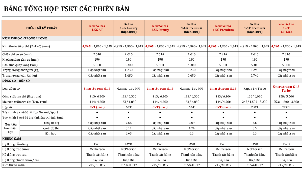 thông số kỹ thuật kia seltos
