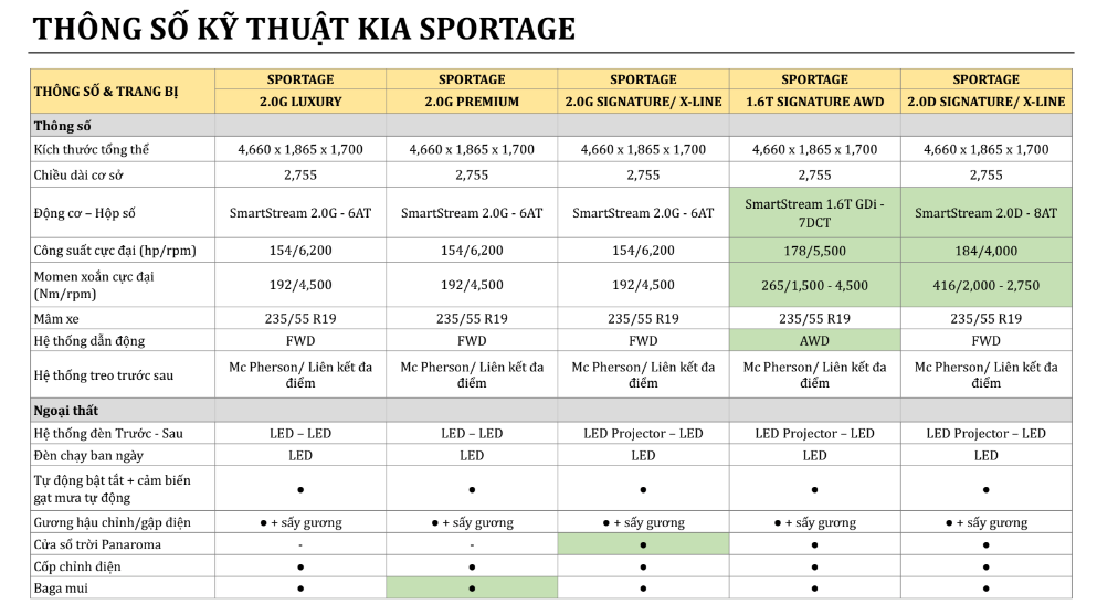thông số kỹ thuật xe kia sportage