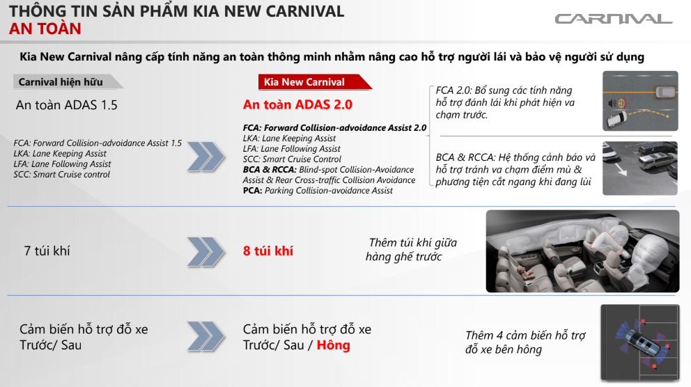 tính năng an toàn new carnival