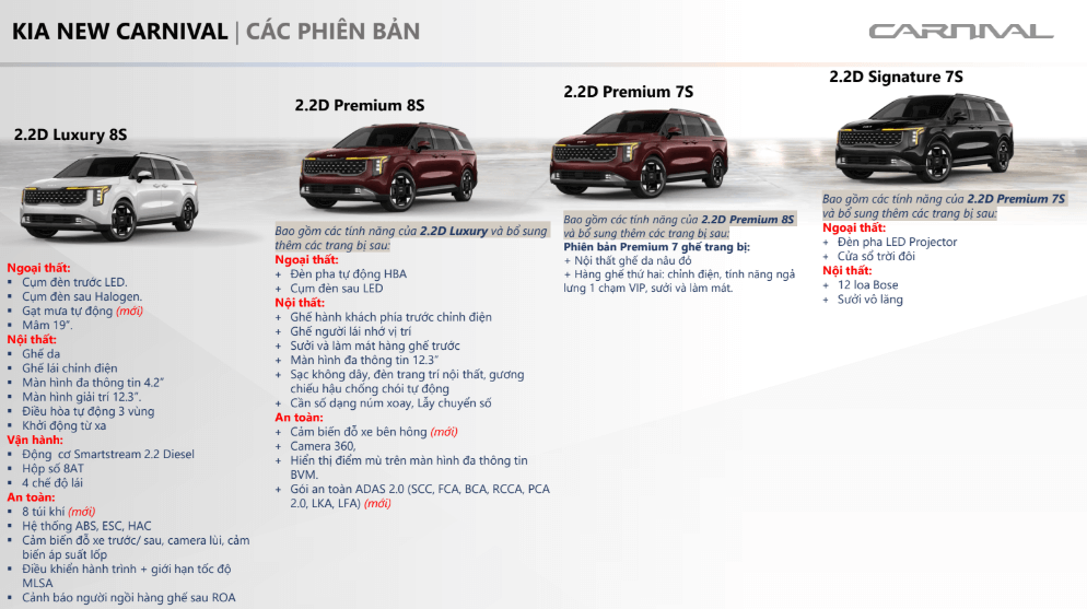 cac phien ban new carnival 2025