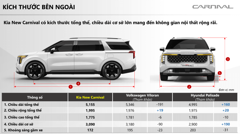 kích thước xe new carnival