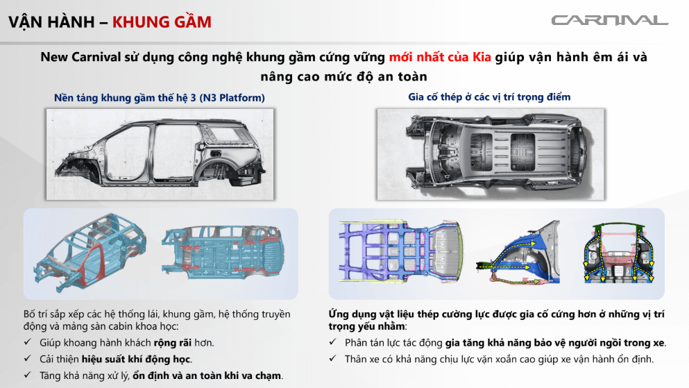 hệ thông khung gầm new carnival